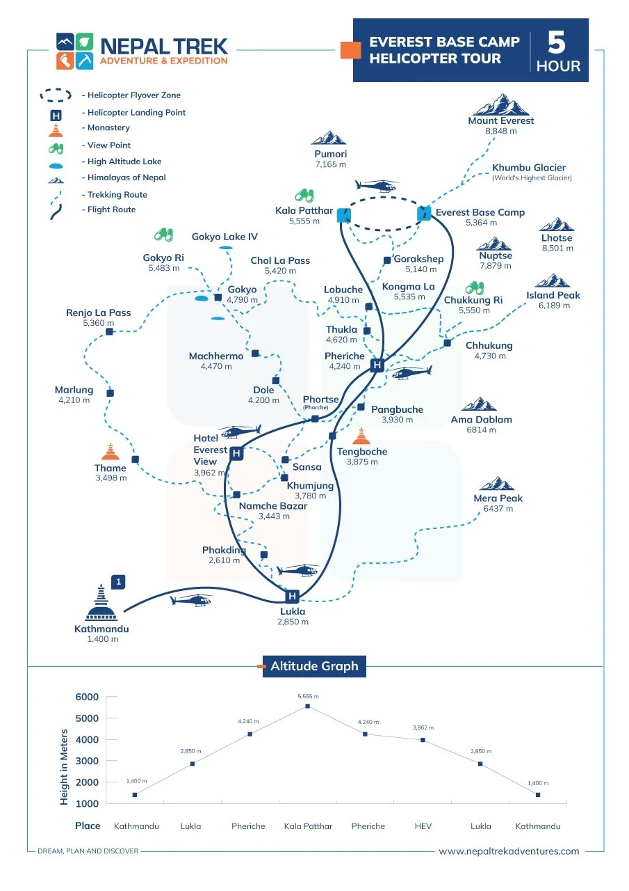 Route Map