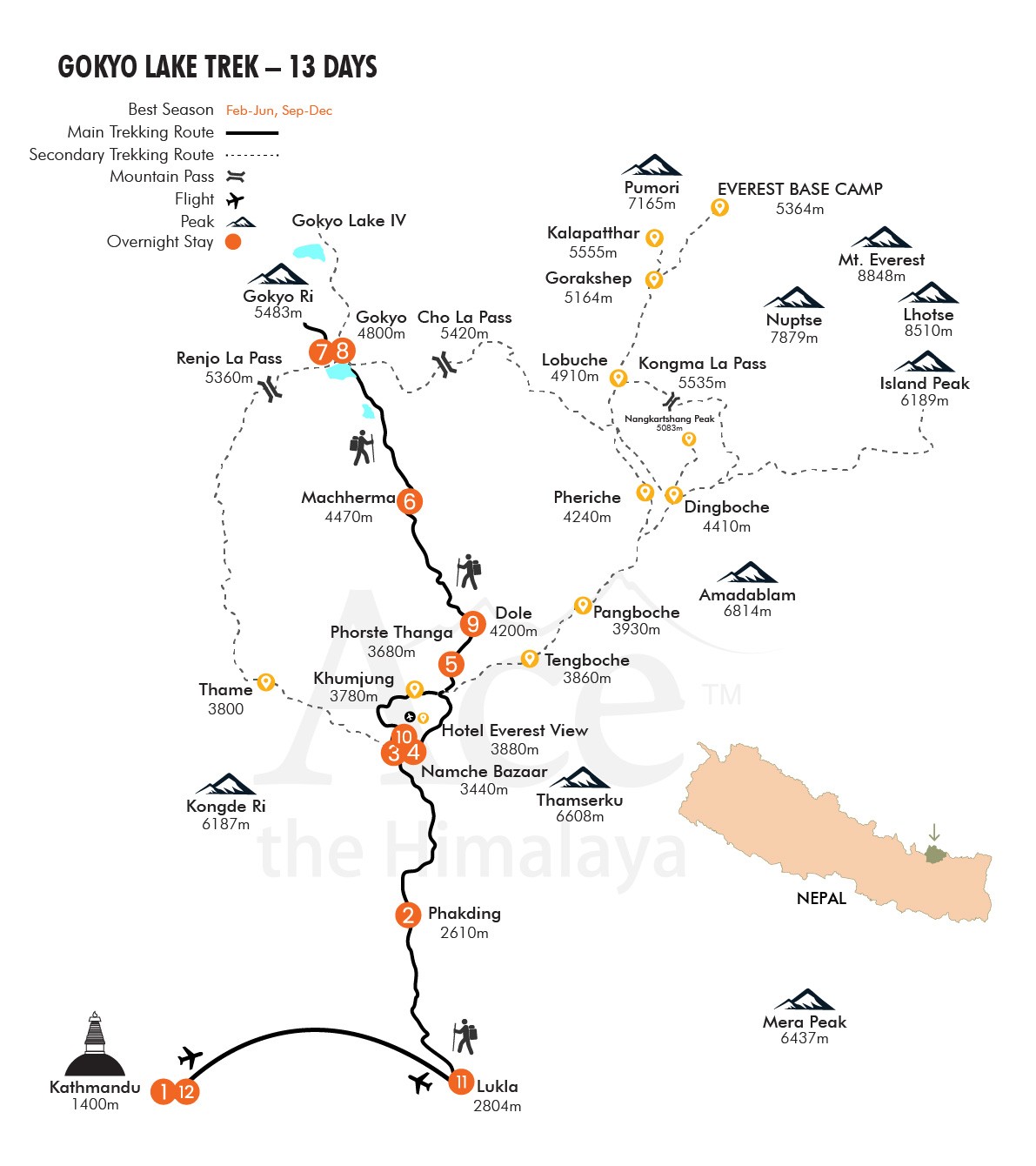 Route Map